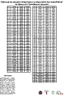PDF-файл на тематична карта.