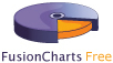 Go to FusionCharts Free Website